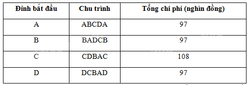 Giải bài 3 trang 49 Chuyên đề học tập Toán 11 Cánh diều 3