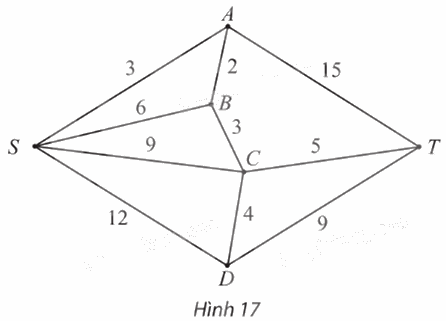 Giải bài 3 trang 66 Chuyên đề học tập Toán 11 Chân trời sáng tạo 1