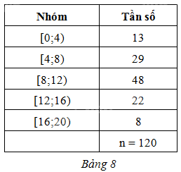 Giải bài 3 trang 9 sách bài tập toán 11 - Cánh diều 1