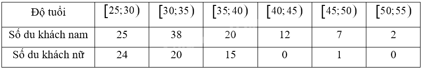 Giải bài 3 trang 96 sách bài tập toán 12 - Chân trời sáng tạo 1