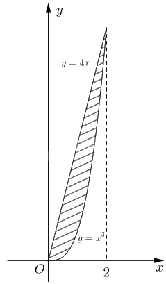 Giải bài 4.24 trang 17 sách bài tập toán 12 - Kết nối tri thức 2