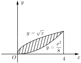 Giải bài 4.25 trang 17 sách bài tập toán 12 - Kết nối tri thức 2