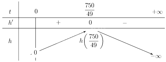 Giải bài 4.8 trang 8 sách bài tập toán 12 - Kết nối tri thức 2