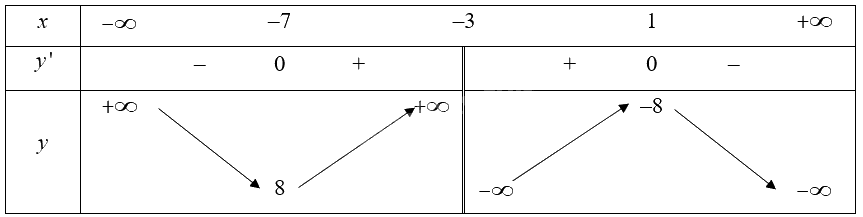 Giải bài 4 trang 10 sách bài tập toán 12 - Chân trời sáng tạo 3