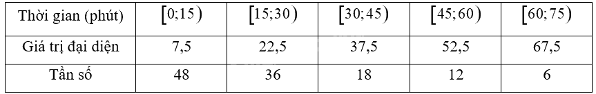 Giải bài 4 trang 104 sách bài tập toán 12 - Chân trời sáng tạo 4