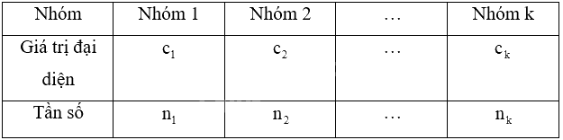 Giải bài 4 trang 158 sách bài tập toán 11 - Chân trời sáng tạo tập 1 3