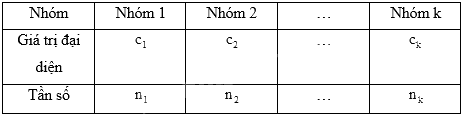 Giải bài 4 trang 161 sách bài tập toán 11 - Chân trời sáng tạo tập 1 3