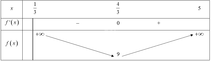 Giải bài 4 trang 17 sách bài tập toán 12 - Chân trời sáng tạo 4