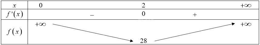 Giải bài 4 trang 22 Chuyên đề học tập Toán 12 - Chân trời sáng tạo 2