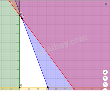 Giải bài 4 trang 28 Chuyên đề học tập Toán 12 - Cánh diều 3