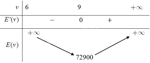 Giải bài 4 trang 36 Chuyên đề học tập Toán 12 - Cánh diều 2