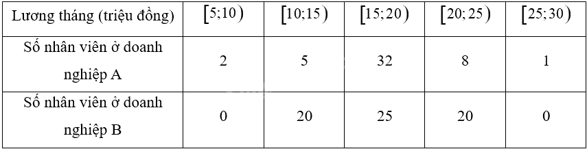 Giải bài 4 trang 96 sách bài tập toán 12 - Chân trời sáng tạo 1