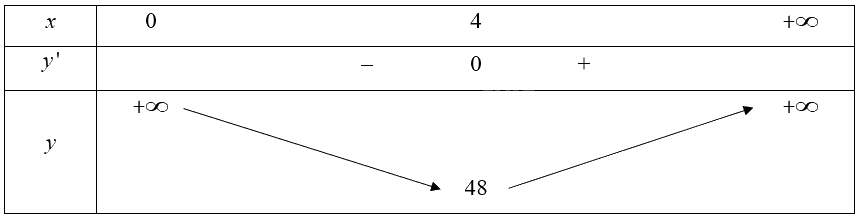Giải bài 40 trang 19 sách bài tập toán 12 - Cánh diều 2
