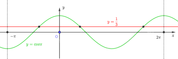 Giải bài 40 trang 22 sách bài tập toán 11 - Cánh diều 2