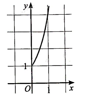 Giải bài 42 trang 45 sách bài tập toán 11 - Cánh diều 2