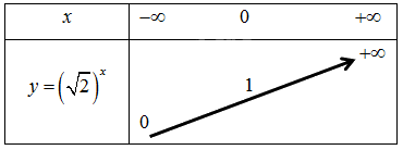 Giải bài 44 trang 45 sách bài tập toán 11 - Cánh diều 2