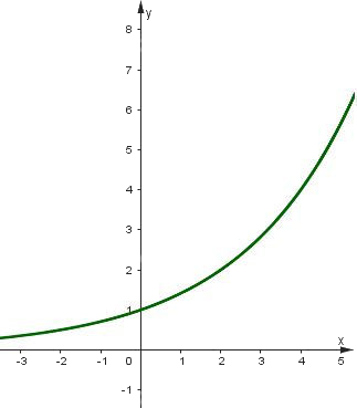 Giải bài 44 trang 45 sách bài tập toán 11 - Cánh diều 3