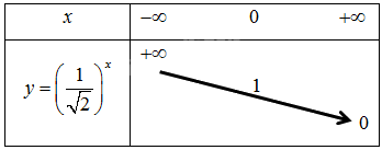Giải bài 44 trang 45 sách bài tập toán 11 - Cánh diều 4