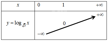 Giải bài 44 trang 45 sách bài tập toán 11 - Cánh diều 6