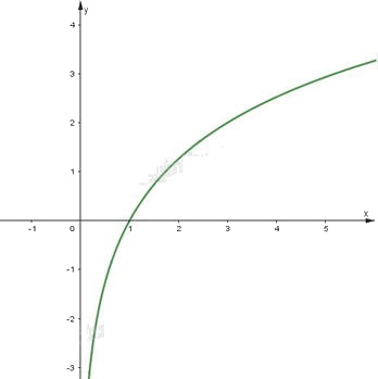 Giải bài 44 trang 45 sách bài tập toán 11 - Cánh diều 7