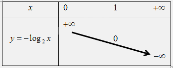 Giải bài 44 trang 45 sách bài tập toán 11 - Cánh diều 8