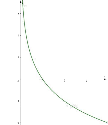 Giải bài 44 trang 45 sách bài tập toán 11 - Cánh diều 9