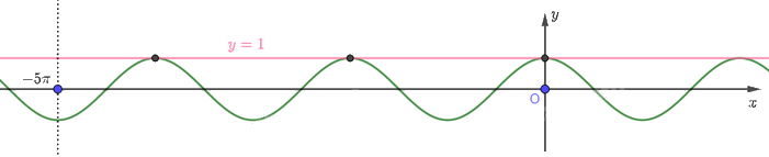 Giải bài 45 trang 23 sách bài tập toán 11 - Cánh diều 2