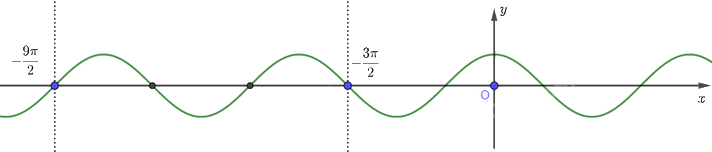 Giải bài 45 trang 23 sách bài tập toán 11 - Cánh diều 3