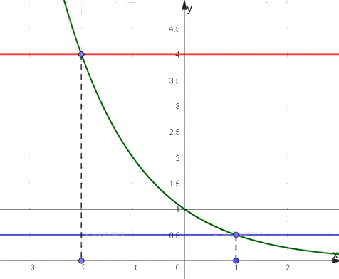 Giải bài 45 trang 45 sách bài tập toán 11 - Cánh diều 2