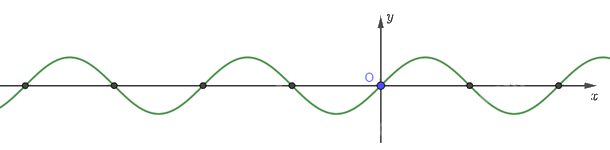 Giải bài 46 trang 23 sách bài tập toán 11 - Cánh diều 3