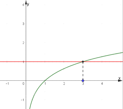 Giải bài 46 trang 45 sách bài tập toán 11 - Cánh diều 2