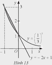 Giải bài 49 trang 27 sách bài tập toán 12 - Cánh diều 1