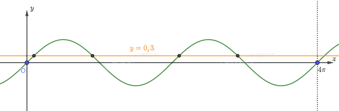 Giải bài 49 trang 29 sách bài tập toán 11 - Cánh diều 2
