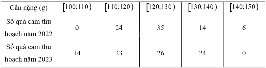 Giải bài 5 trang 105 sách bài tập toán 12 - Chân trời sáng tạo 1