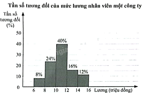 Giải bài 5 trang 108 sách bài tập toán 12 - Chân trời sáng tạo 1