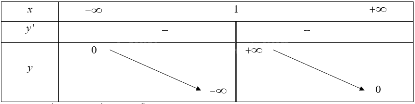 Giải bài 5 trang 11 sách bài tập toán 12 - Cánh diều 2