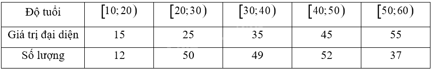 Giải bài 5 trang 110 sách bài tập toán 12 - Chân trời sáng tạo 3
