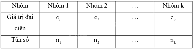 Giải bài 5 trang 150 sách bài tập toán 11 - Chân trời sáng tạo tập 1 3