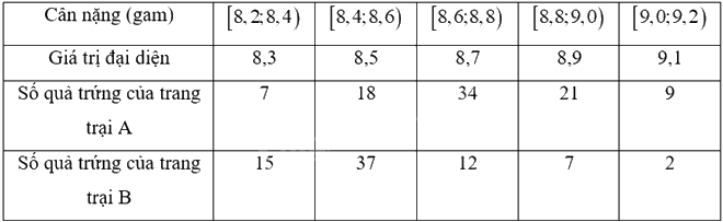 Giải bài 5 trang 159 sách bài tập toán 11 - Chân trời sáng tạo tập 1 4