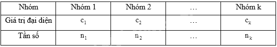 Giải bài 5 trang 162 sách bài tập toán 11 - Chân trời sáng tạo tập 1 3