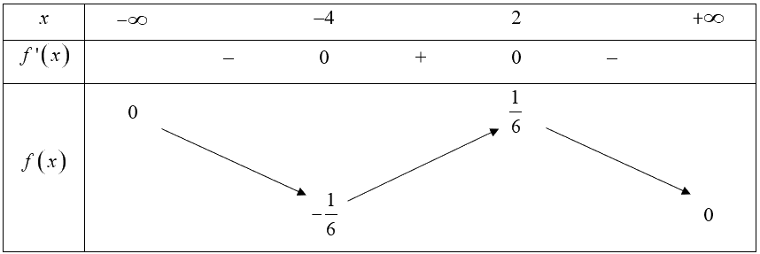 Giải bài 5 trang 17 sách bài tập toán 12 - Chân trời sáng tạo 2