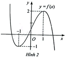 Giải bài 5 trang 25 sách bài tập toán 12 - Chân trời sáng tạo 1
