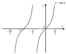 Giải bài 5 trang 27 sách bài tập toán 11 - Chân trời sáng tạo tập 1 2