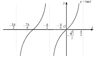 Giải bài 5 trang 27 sách bài tập toán 11 - Chân trời sáng tạo tập 1 3