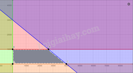 Giải bài 5 trang 28 Chuyên đề học tập Toán 12 - Cánh diều 2