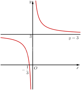 Giải bài 5 trang 31 sách bài tập toán 12 - Chân trời sáng tạo 3