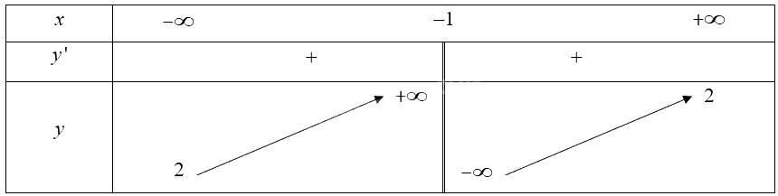 Giải bài 5 trang 31 sách bài tập toán 12 - Chân trời sáng tạo 4