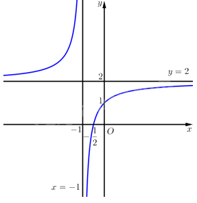 Giải bài 5 trang 31 sách bài tập toán 12 - Chân trời sáng tạo 5