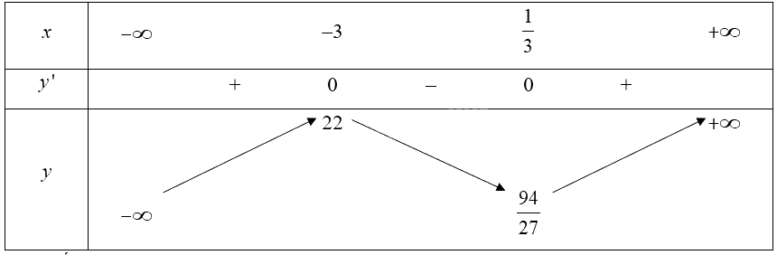 Giải bài 5 trang 33 sách bài tập toán 12 - Chân trời sáng tạo 2