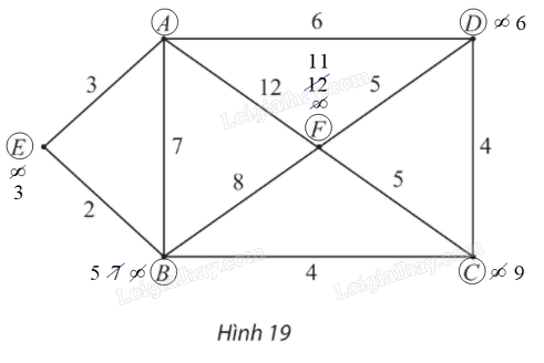Giải bài 5 trang 66 Chuyên đề học tập Toán 11 Chân trời sáng tạo 3